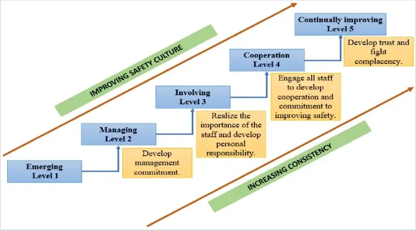 Zero Harm - ‘Achievable Target’ or a ‘Vision to Strive Towards’